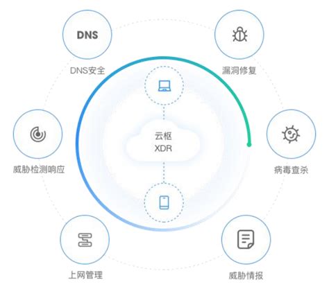 亿格云sase零信任办公安全访问解决方案数据防泄漏xdlp终端威胁防护xdr 云巴巴