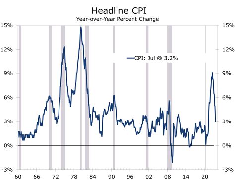 The Surprisingly Softish Landing - Piedmont Crescent Capital
