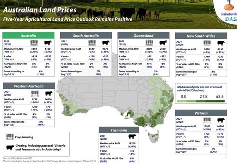 Ag Land Values Set For Another Year Of Double Digit Growth Beef Central