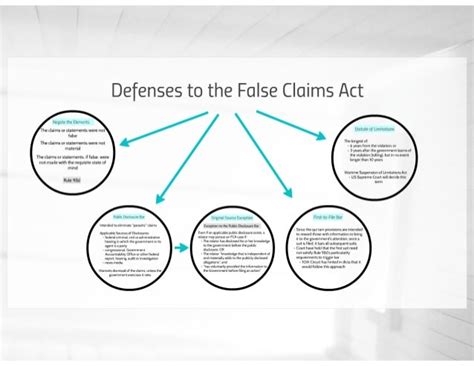 False Claims Act Primer Presentation