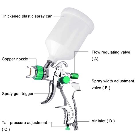 HVLp Spray Gun Parts Diagram and Their Functionality in Detail - All