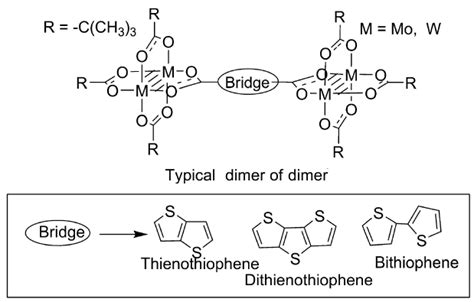 17 Representative Structures Of Dimer Of Dimers Incorporating Fused And Download Scientific