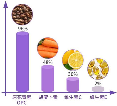 葡萄籽提取物 95原花青素 万方生物葡萄籽opc 西安 西安万方 食品商务网