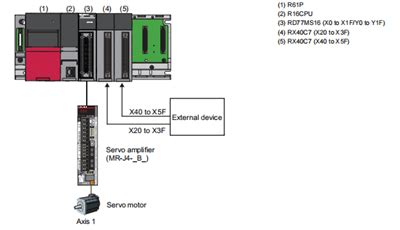 MELSEc IQ Series Simple Motion Module PLC Programmable Controller News