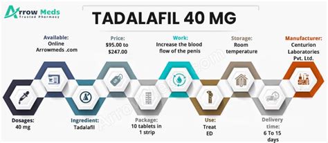 Tadalafil Mg Off Safe Fast Delivery At World Wide