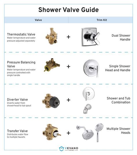 Shower Valve Types 101 — How to Choose the Right Shower Valve