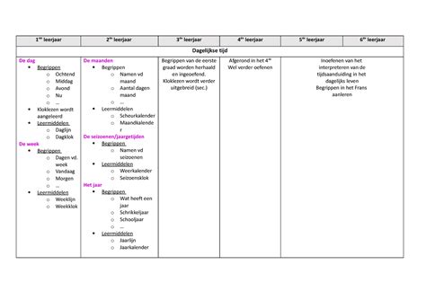 Vakdidactiek Tijd Verticale Leerlijn Lagere School Ste Leerjaar