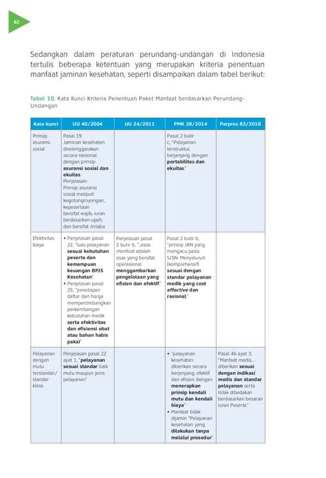 Isi Buku Manfaat Jaminan Kesehatan Resize Rev3 Tnkrhgry Halaman 88