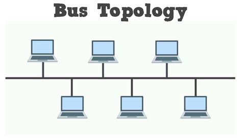 What is Bus Topology, Ring, Mesh, Star and Wireless in Network Topology ...