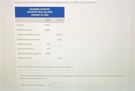 Solved A Partial Adjusted Trial Balance Of Tamarisk Company Chegg