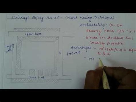 Shrinkage Stoping Metal Mining Method YouTube