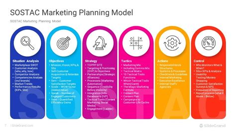 Sostac Marketing Model Powerpoint Template Designs Slidegrand