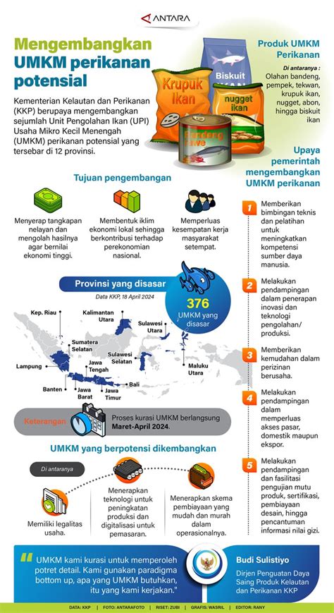 Mengembangkan Umkm Perikanan Potensial Infografik Antara News