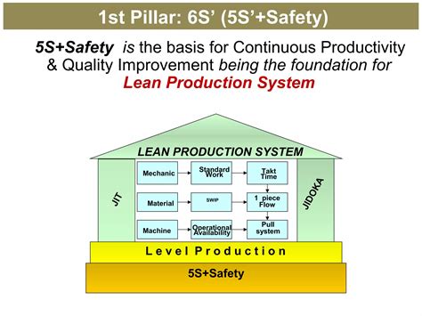 Kaizen Innovation in Manufacturing | PPT