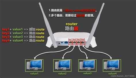 vue router路由 CSDN博客