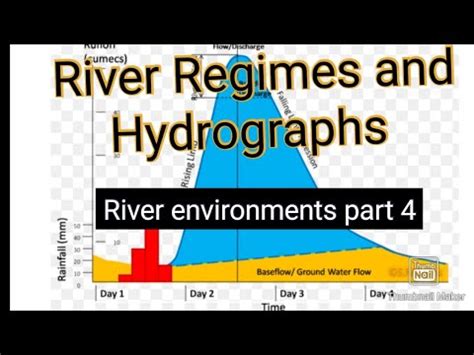 River Regimes And Hydrographs River Environments Part 3 YouTube