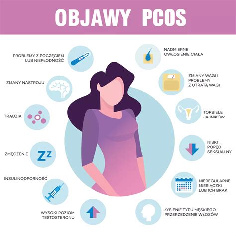 Inozytol PCOS myo inozytol witamina B8 w leczeniu zespołu