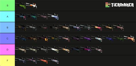 Cs All Awp Skins Tier List Community Rankings Tiermaker