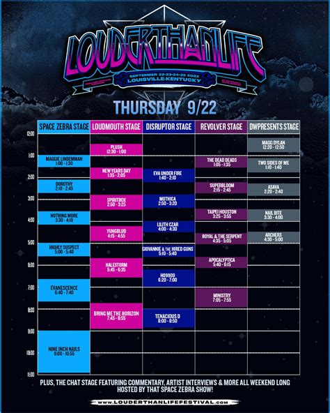 Louder Than Life The Louisville Kentucky Based Festival Shares Set