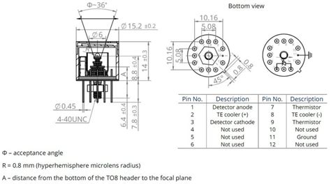 InAs InAsSb Superlattice Four Stage TE Cooled Optically Immersed