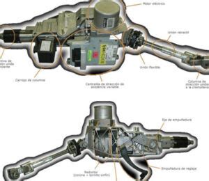 Tipos De Direcci N Automotriz Una Visi N Detallada De Las Alternativas