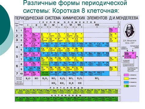 Строение атома. Периодический закон и периодическая система элементов ...