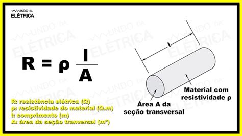 Aprenda O Que Um Resistor El Trico Blog Da Eletr Nica