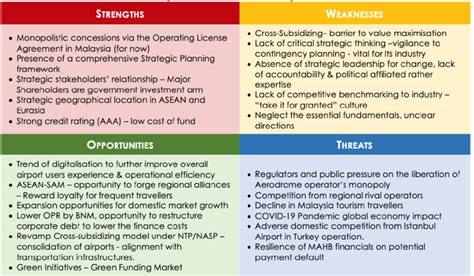 Sam By Thatte Swot Analysis