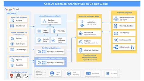 Atlas AI geospatial AI platform built with BigQuery | Google Cloud Blog