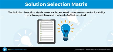 Solution Selection Matrix