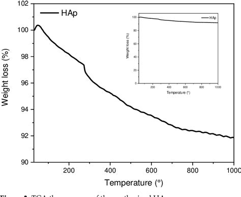 Figure 3 From Effect Of Filler Content On The Morphology And Physical