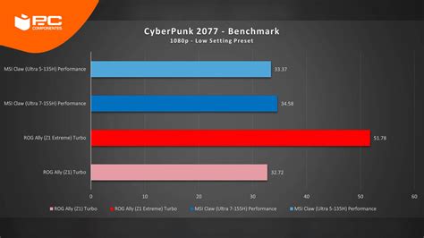 MSI Claw vs Rog Ally Cuál es la mejor Comparativa