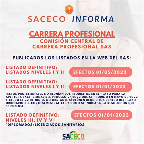 LISTADOS DEFINITIVOS CARRERA PROFESIONAL COMISIÓN CENTRAL SACECO