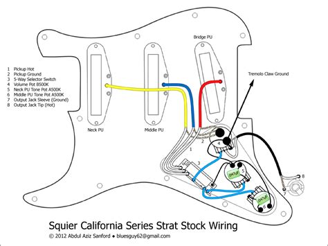 Stratocaster Wiring Diagram Series