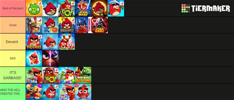 Angry Birds Games Tier Maker Tier List Community Rankings