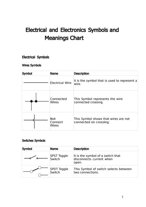 Electronic Symbols Chart