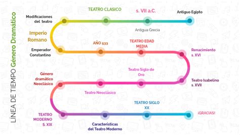 Inconcebible álbum aluminio linea del tiempo del genero dramatico