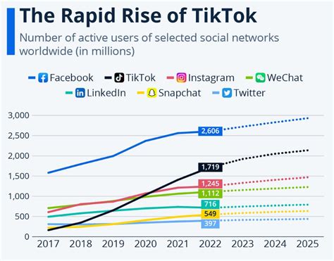 TikTok Bans Incoming By Joey Padgett Forests Over Trees