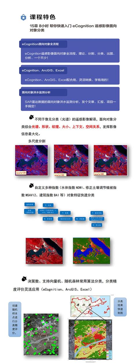 基于ecognition的遥感影像的面向对象分类 哔哩哔哩 Bilibili