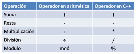 Lenguajes de Programación Página web de webquest programacion1