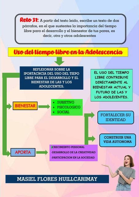 Adolescencia Tareas De Aprendo En Casa 3ro De Secundaria Udocz