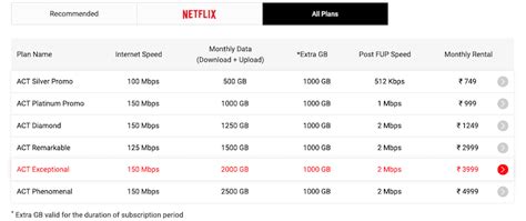 Airtel Xstream Fibre or ACT Fibernet: Which ISP Has Best Broadband ...