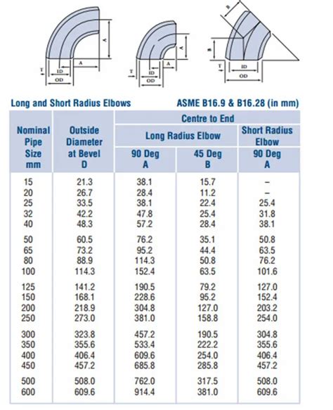 B Ss Ms Cs As Seamless Welded Wrought Butt Welding Bw Pipe Fitting