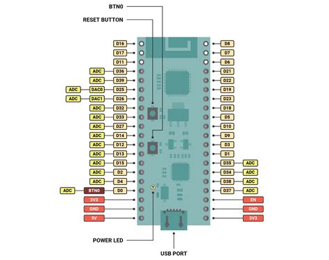 Esp32 Pico Kit Esp32 Module With Usb Male Headers Modtronix