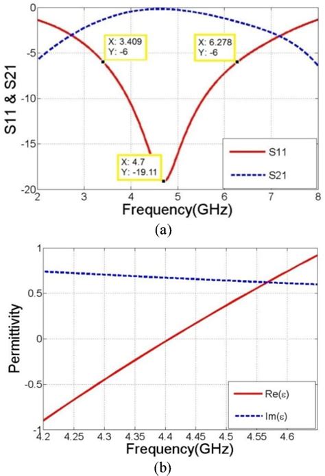 Figure From Design Of Near Zero Refractive Index Metamaterials Using