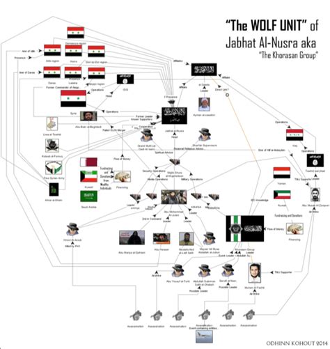 TRACterrorism Org On Twitter TRAC Illustration Of Breakdown Of These