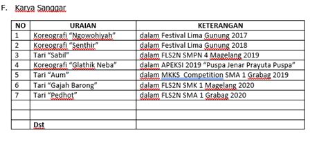 Profil Sanggar Srikandi Enterprise Profil Budaya Dan Seni Tradisi