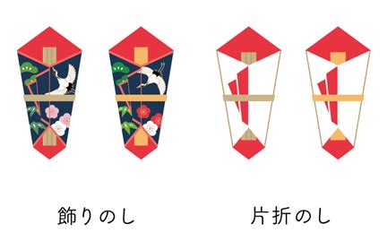 熨斗とは？意味・由来・書き方までわかりやすく解説｜贈り物の基本マナー - ニッポンの記念品なら「これいい和」-伝統工芸品・日本製記念品
