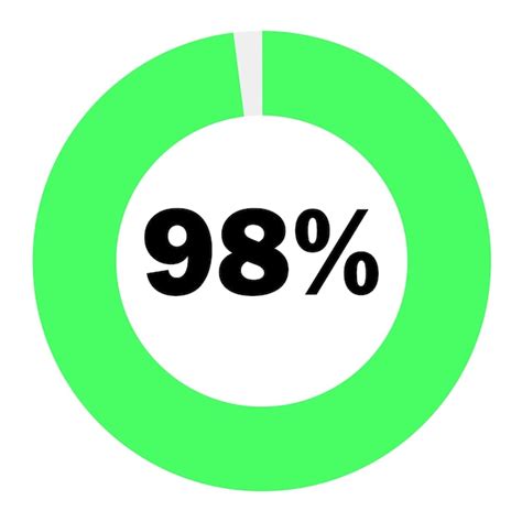 Premium Vector Circle Percentage Diagrams 98 Ready To Use For Web