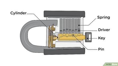 Ein Vorhängeschloss knacken 9 Schritte mit Bildern wikiHow